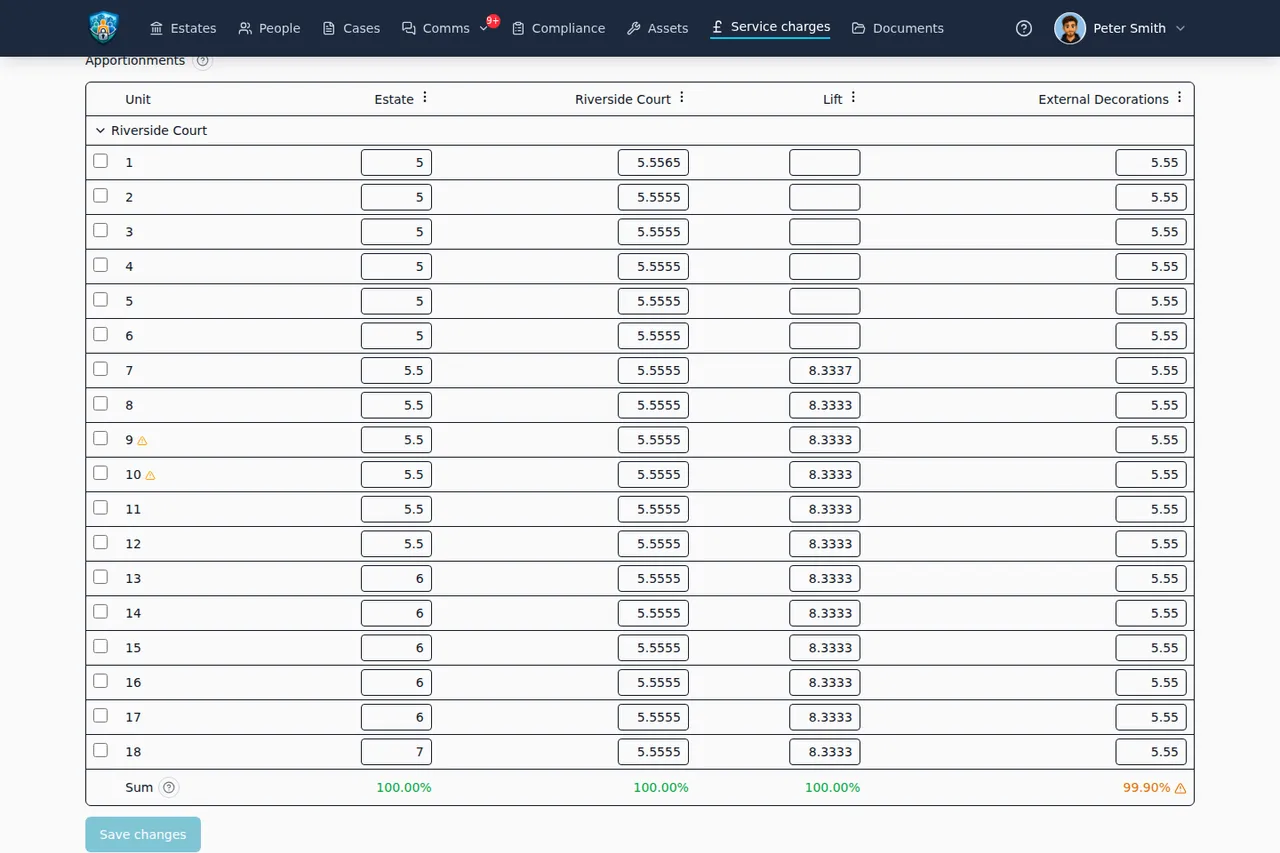 Apportionments grid showing each unit's percentage share of four schedules, with the sum row flagging one at 99.90%